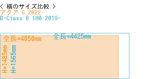 #アクア G 2022- + B-Class B 180 2019-